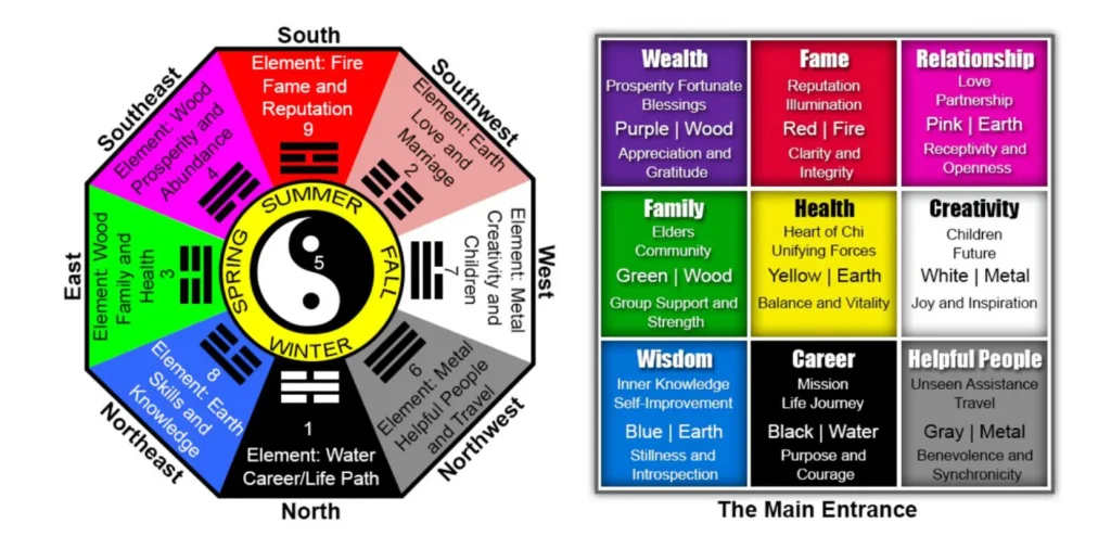 Feng Shui Hadap Rumah