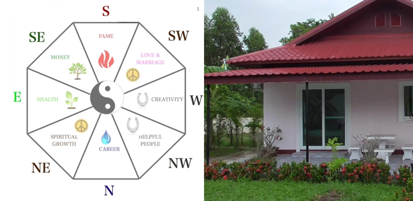 Feng Shui Hadap Rumah